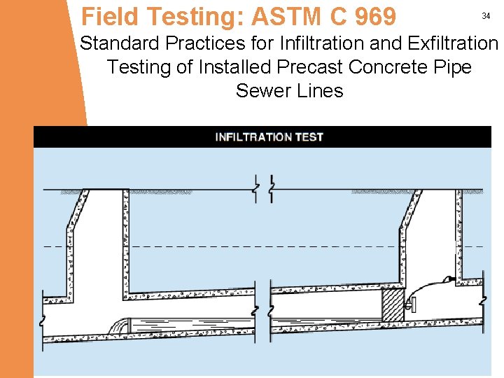Field Testing: ASTM C 969 34 Standard Practices for Infiltration and Exfiltration Testing of