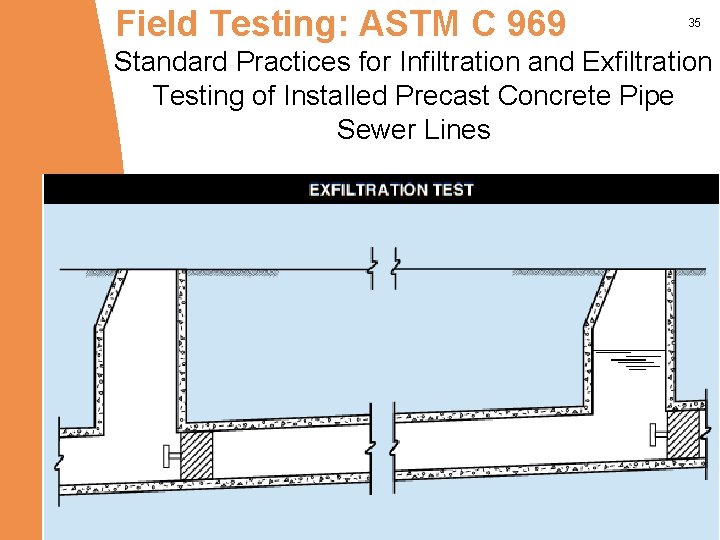 Field Testing: ASTM C 969 35 Standard Practices for Infiltration and Exfiltration Testing of
