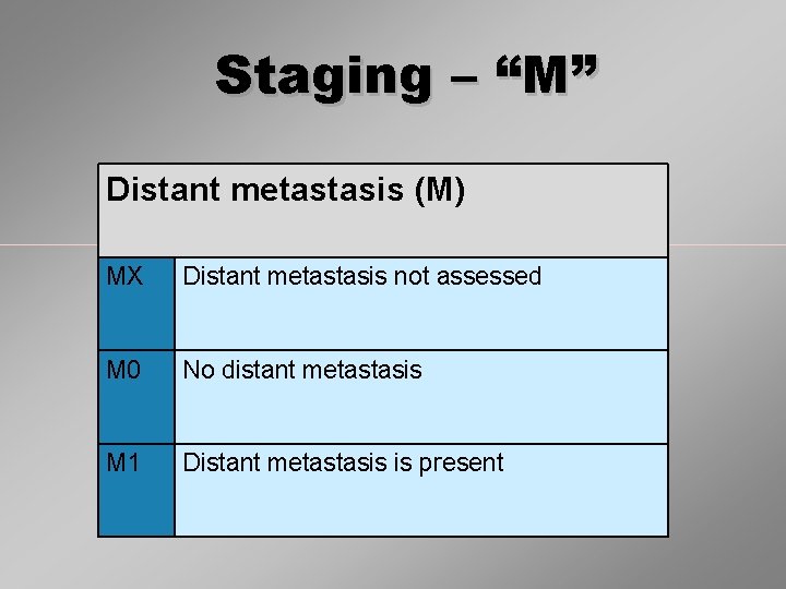 Staging – “M” Distant metastasis (M) MX Distant metastasis not assessed M 0 No