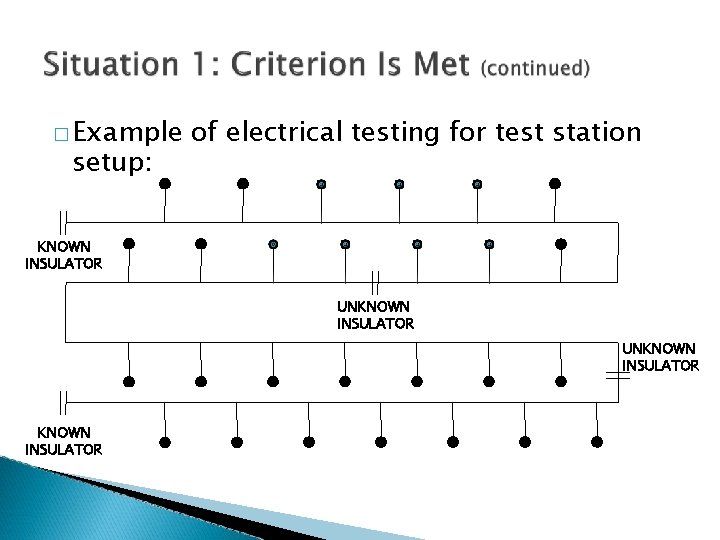 � Example setup: of electrical testing for test station KNOWN INSULATOR UNKNOWN INSULATOR 