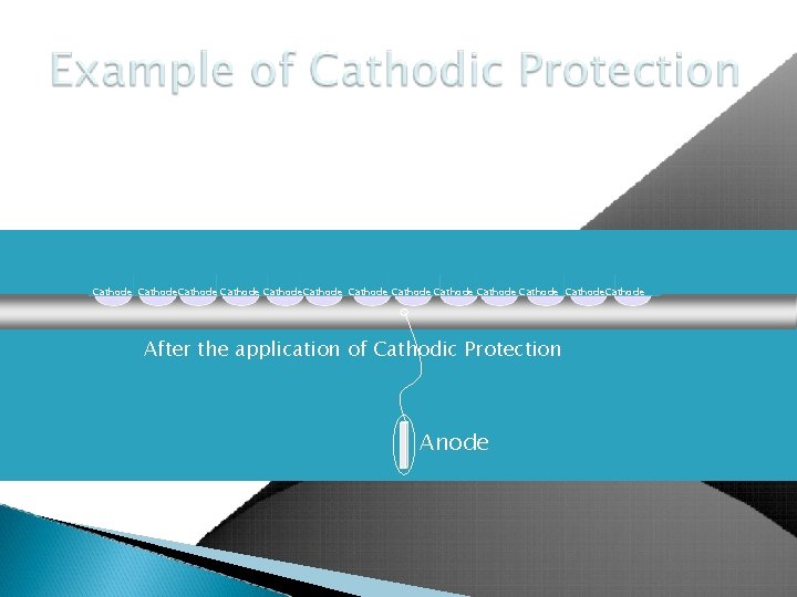 Anode Cathod e Anode Cathode Anode Cathod e Anode Cathode Cathode Before theapplicationof of.