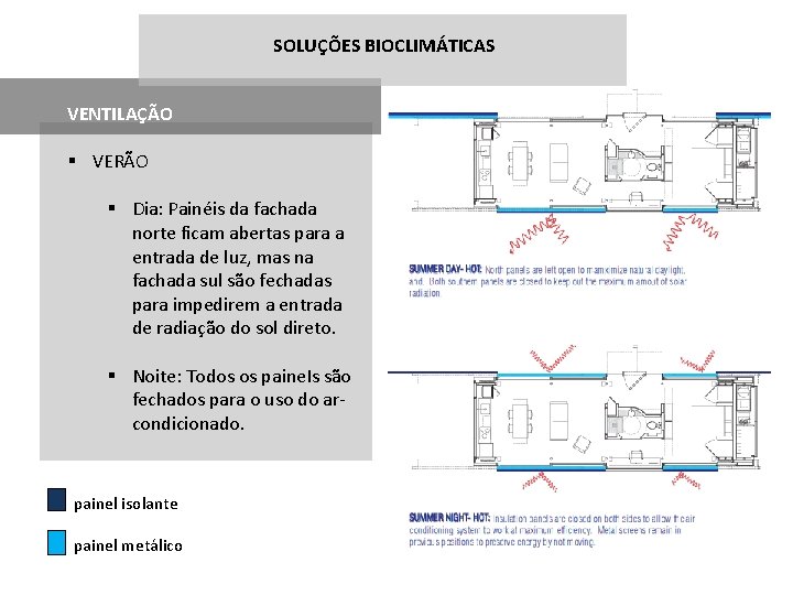 SOLUÇÕES BIOCLIMÁTICAS VENTILAÇÃO § VERÃO § Dia: Painéis da fachada norte ficam abertas para