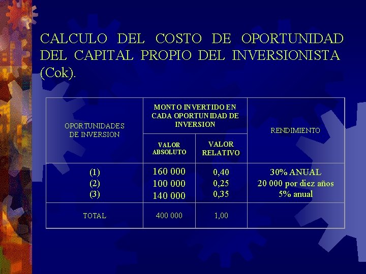 CALCULO DEL COSTO DE OPORTUNIDAD DEL CAPITAL PROPIO DEL INVERSIONISTA (Cok). OPORTUNIDADES DE INVERSION
