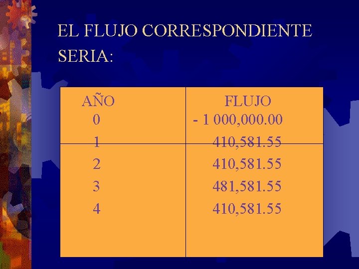 EL FLUJO CORRESPONDIENTE SERIA: AÑO 0 1 2 3 4 FLUJO - 1 000,