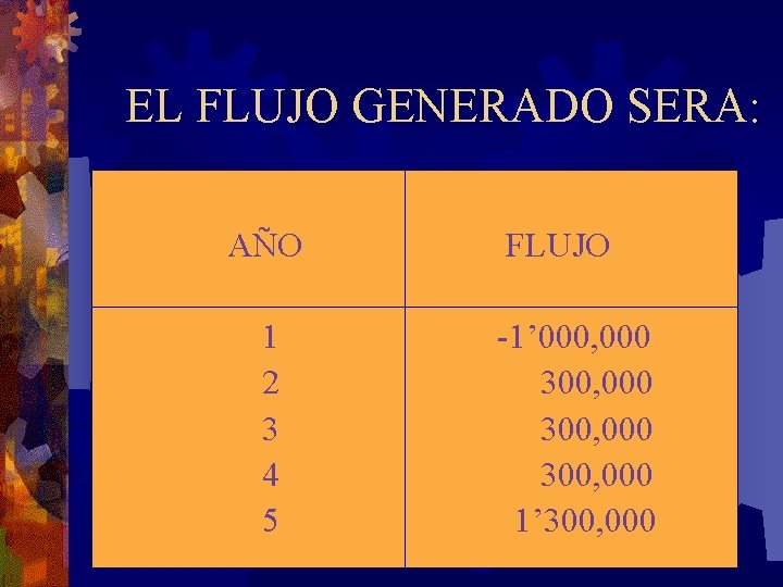 EL FLUJO GENERADO SERA: AÑO 1 2 3 4 5 FLUJO -1’ 000, 000