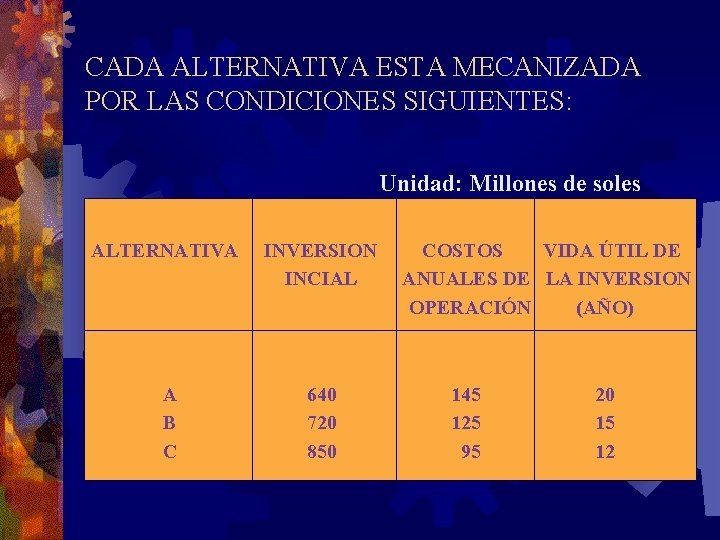 CADA ALTERNATIVA ESTA MECANIZADA POR LAS CONDICIONES SIGUIENTES: Unidad: Millones de soles ALTERNATIVA INVERSION