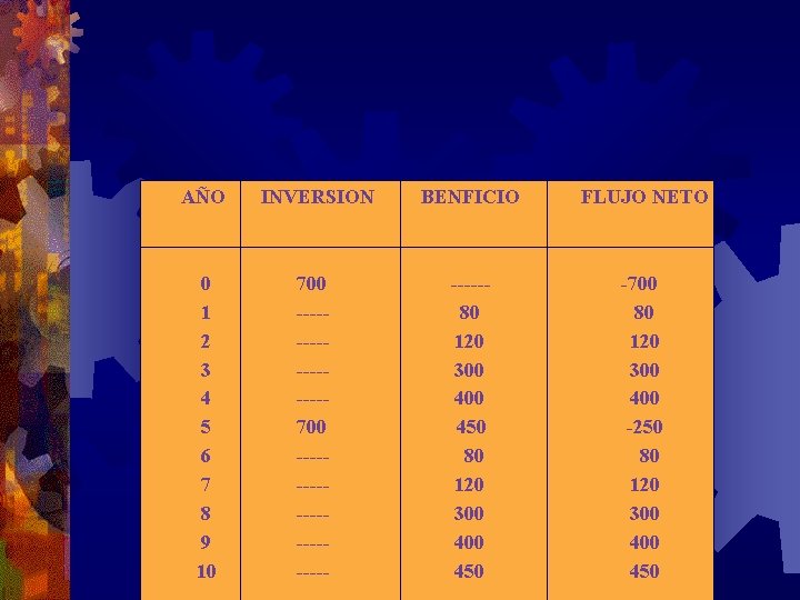 AÑO INVERSION BENFICIO FLUJO NETO 0 1 2 3 4 5 6 7 8