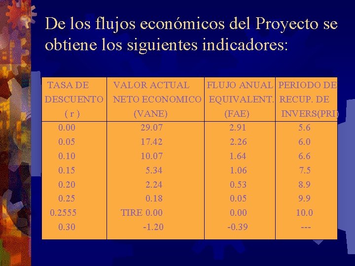 De los flujos económicos del Proyecto se obtiene los siguientes indicadores: TASA DE VALOR