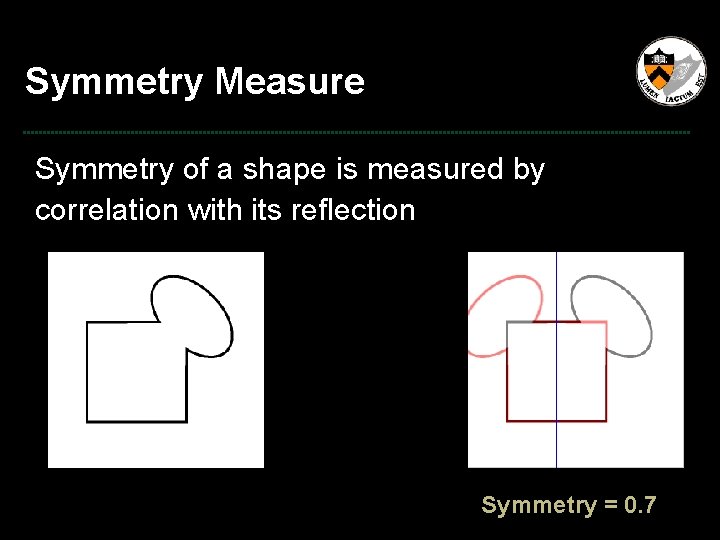 Symmetry Measure Symmetry of a shape is measured by correlation with its reflection Symmetry