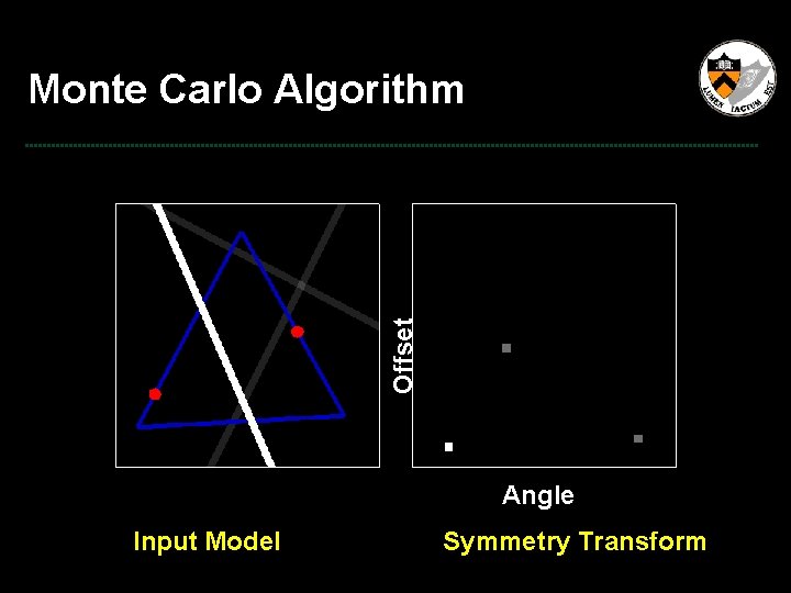 Offset Monte Carlo Algorithm Angle Input Model Symmetry Transform 