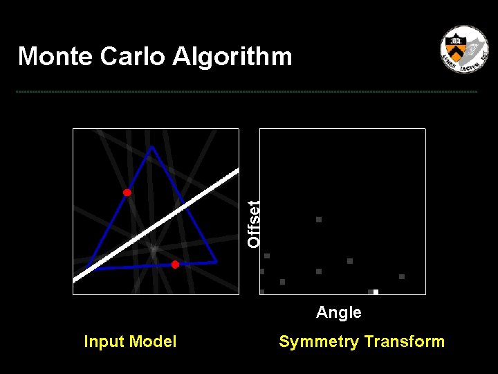 Offset Monte Carlo Algorithm Angle Input Model Symmetry Transform 