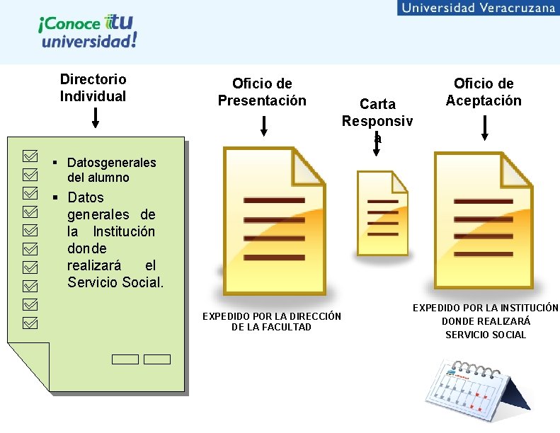 Directorio Individual Oficio de Presentación Carta Responsiv a Oficio de Aceptación § Datosgenerales del