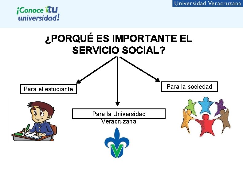 ¿PORQUÉ ES IMPORTANTE EL SERVICIO SOCIAL? Para la sociedad Para el estudiante Para la