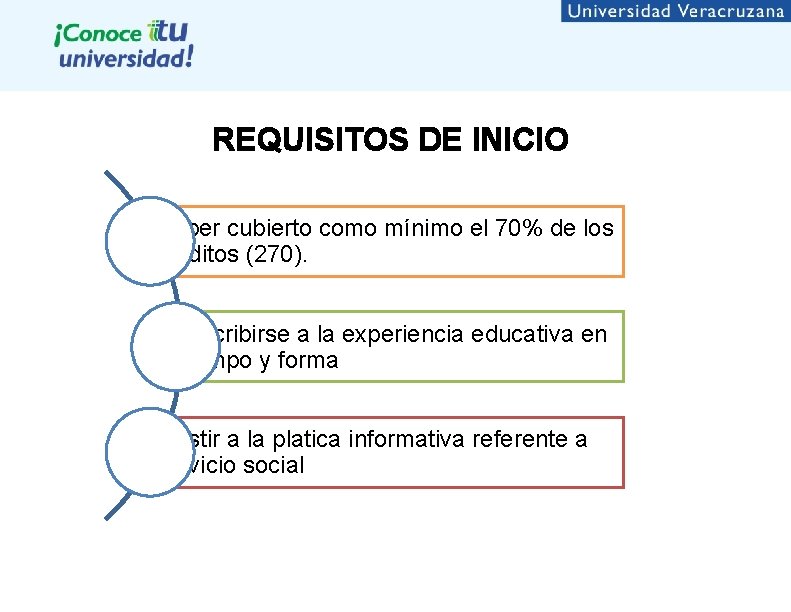 REQUISITOS DE INICIO Haber cubierto como mínimo el 70% de los créditos (270). Inscribirse