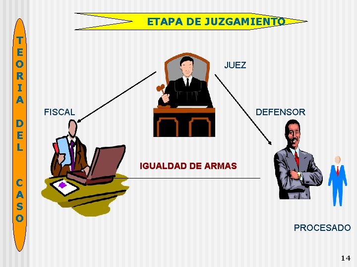 ETAPA DE JUZGAMIENTO T E O R I A JUEZ FISCAL DEFENSOR D E