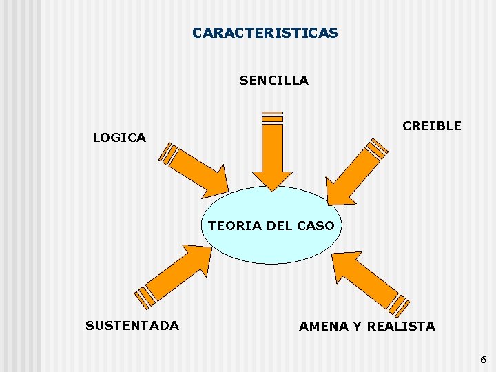 CARACTERISTICAS SENCILLA CREIBLE LOGICA TEORIA DEL CASO SUSTENTADA AMENA Y REALISTA 6 