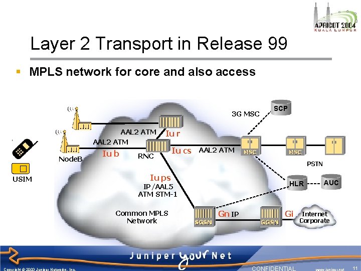 Layer 2 Transport in Release 99 § MPLS network for core and also access