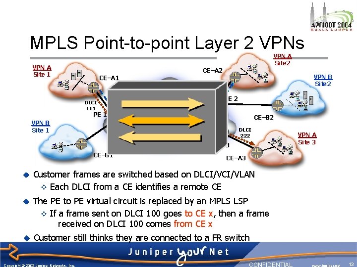 MPLS Point-to-point Layer 2 VPNs VPN A Site 1 VPN A Site 2 CE–A