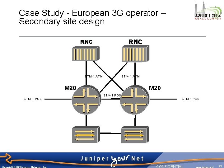 Case Study - European 3 G operator – Secondary site design RNC Copyright ©