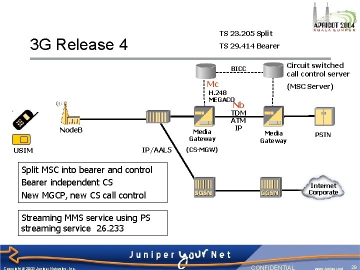 TS 23. 205 Split 3 G Release 4 TS 29. 414 Bearer BICC Mc