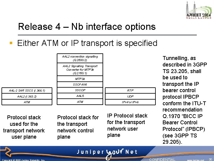 Release 4 – Nb interface options § Either ATM or IP transport is specified