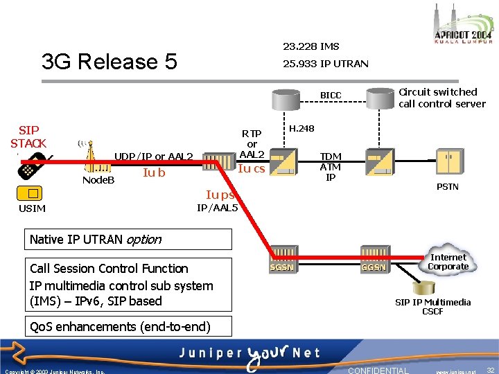 23. 228 IMS 3 G Release 5 25. 933 IP UTRAN BICC SIP STACK