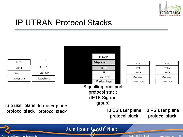 IP UTRAN Protocol Stacks Iu b user plane Iu r user plane protocol stack