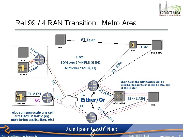 Rel 99 / 4 RAN Transition: Metro Area E 1 TDM BTS TD MUX