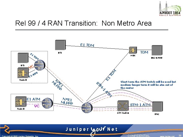 Rel 99 / 4 RAN Transition: Non Metro Area E 1 TDM BTS TD