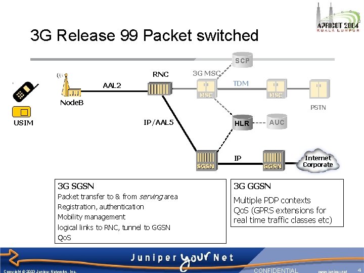 3 G Release 99 Packet switched SCP RNC 3 G MSC TDM AAL 2