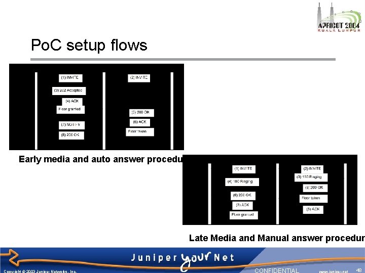 Po. C setup flows Early media and auto answer procedure Late Media and Manual