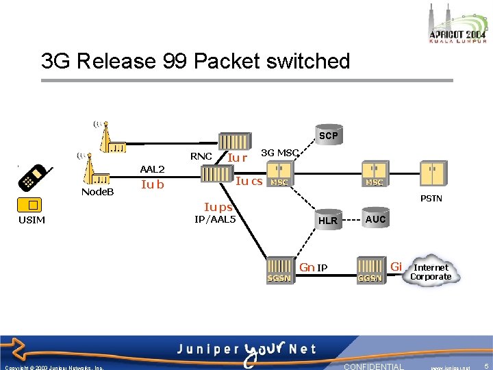 3 G Release 99 Packet switched SCP RNC AAL 2 Node. B Iu r