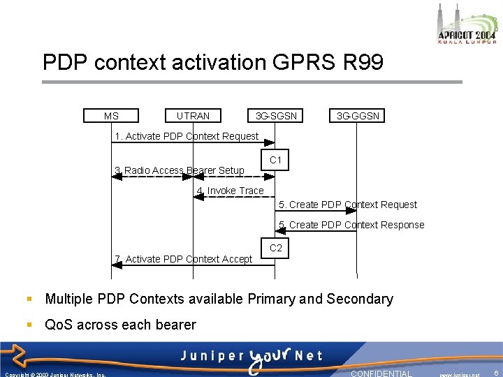 PDP context activation GPRS R 99 MS UTRAN 3 G-SGSN 3 G-GGSN 1. Activate