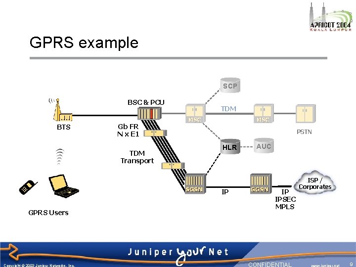 GPRS example SCP BSC & PCU BTS TDM Gb FR N x E 1