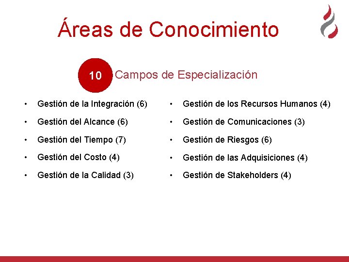Áreas de Conocimiento 10 Campos de Especialización • Gestión de la Integración (6) •