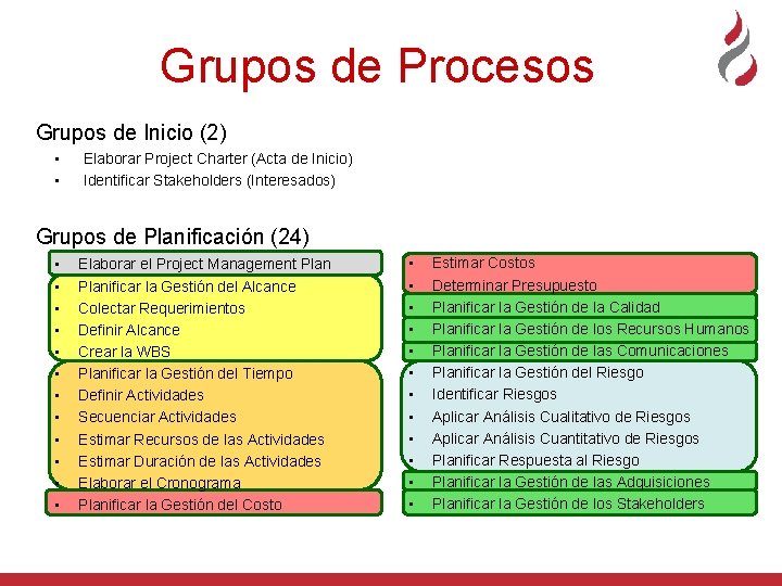 Grupos de Procesos Grupos de Inicio (2) • • Elaborar Project Charter (Acta de