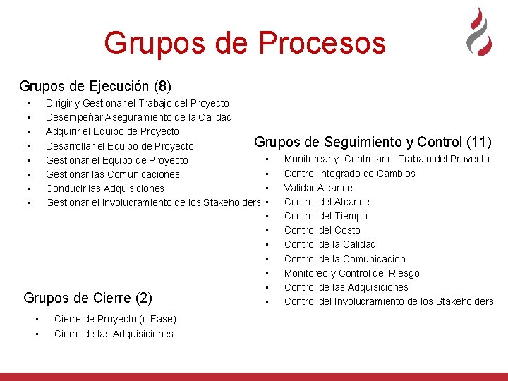 Grupos de Procesos Grupos de Ejecución (8) • • Dirigir y Gestionar el Trabajo