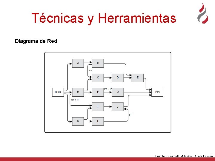 Técnicas y Herramientas Diagrama de Red Fuente: Guía del PMBo. K® - Quinta Edición