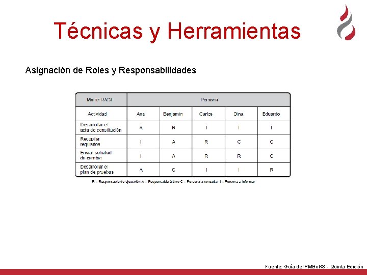 Técnicas y Herramientas Asignación de Roles y Responsabilidades Fuente: Guía del PMBo. K® -