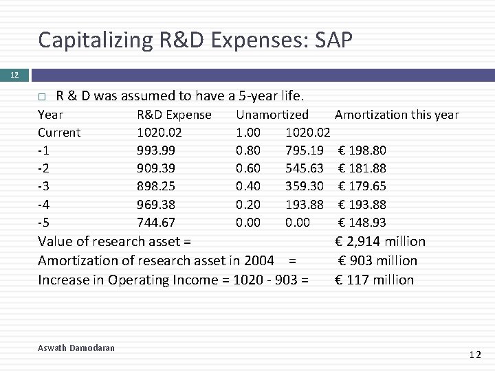 Capitalizing R&D Expenses: SAP 12 R & D was assumed to have a 5