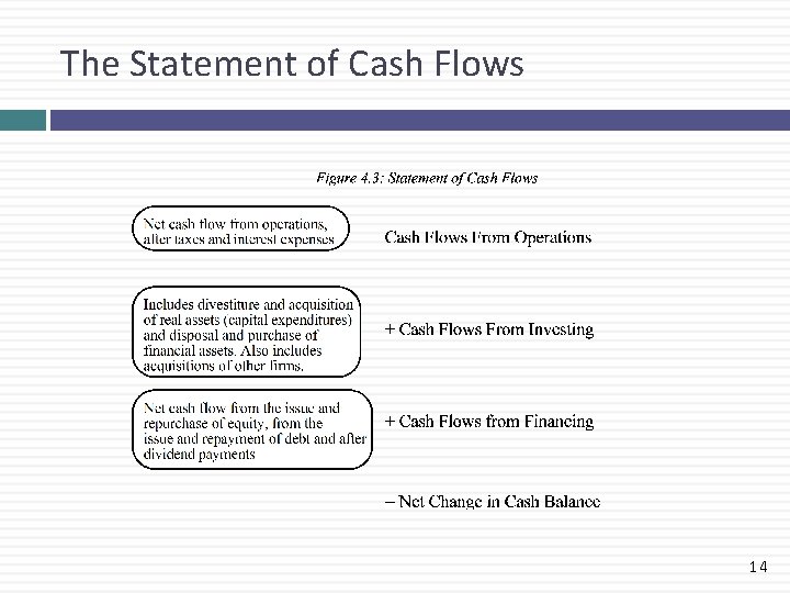 The Statement of Cash Flows 14 