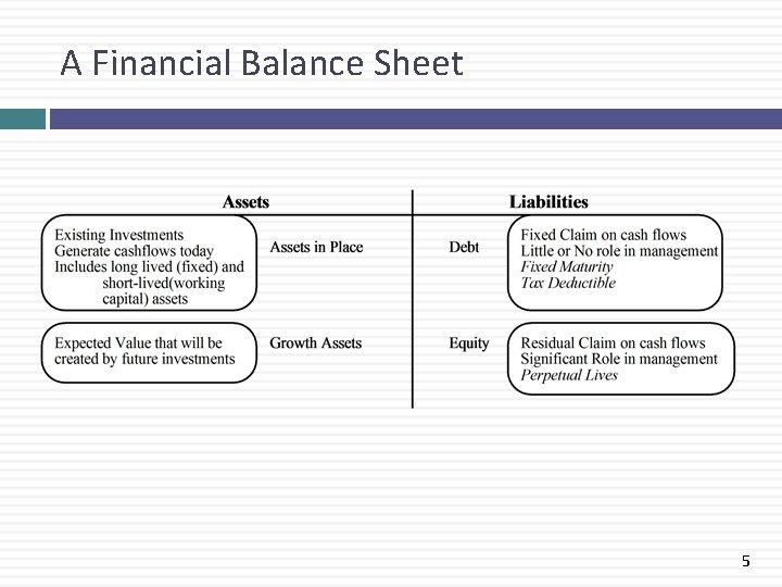 A Financial Balance Sheet 5 