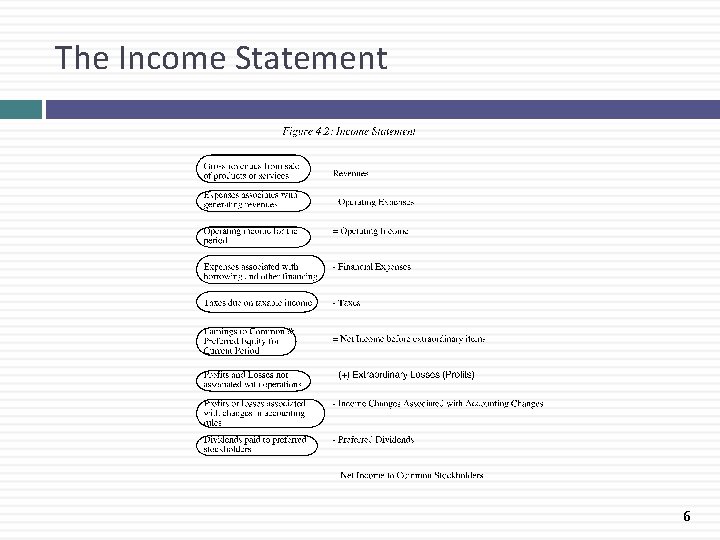 The Income Statement 6 