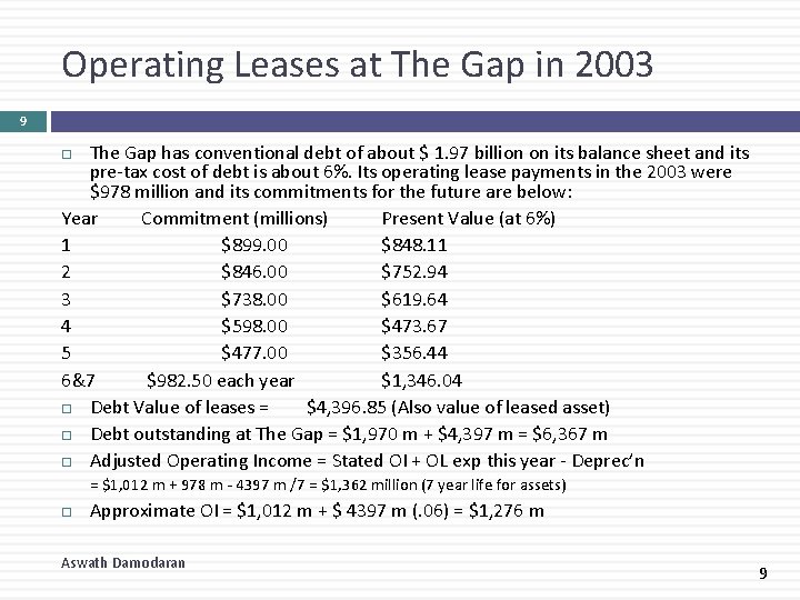 Operating Leases at The Gap in 2003 9 The Gap has conventional debt of