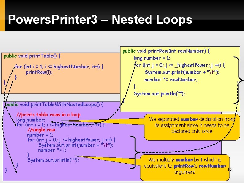 Powers. Printer 3 – Nested Loops public void print. Table() { } for (int
