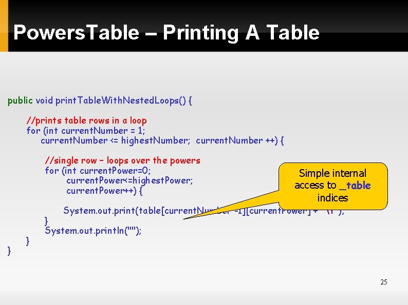 Powers. Table – Printing A Table public void print. Table. With. Nested. Loops() {