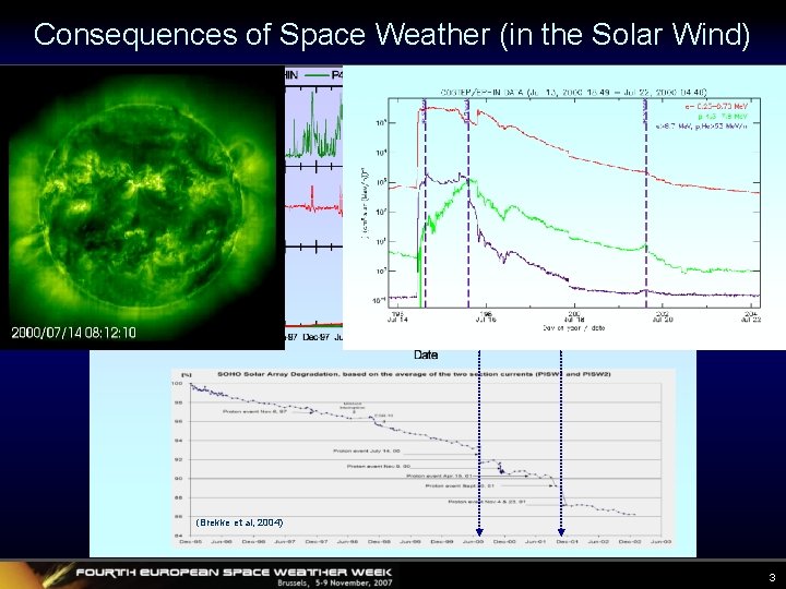 Consequences of Space Weather (in the Solar Wind) Jul 14, 2000 Nov 4, 2001