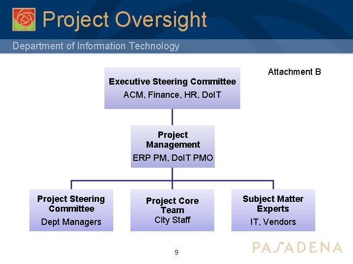 Project Oversight Department of Information Technology Executive Steering Committee Attachment B ACM, Finance, HR,