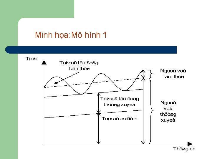 Minh họa: Mô hình 1 