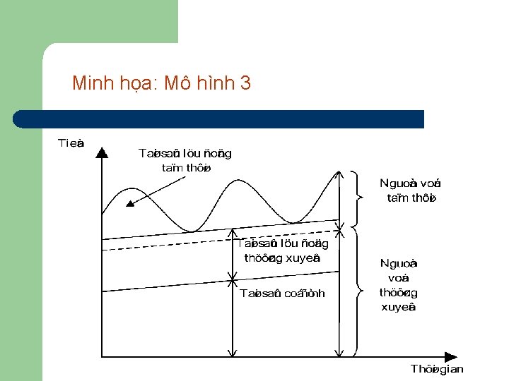 Minh họa: Mô hình 3 